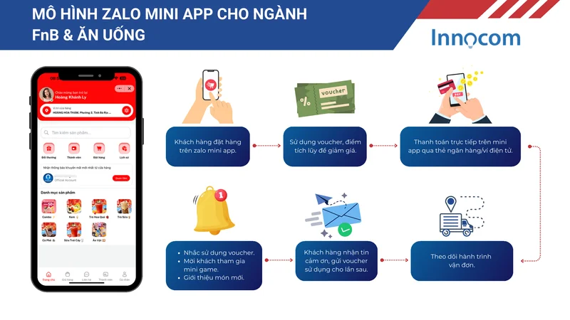 Zalo Mini App cho Nhà hàng & Chuỗi F&B