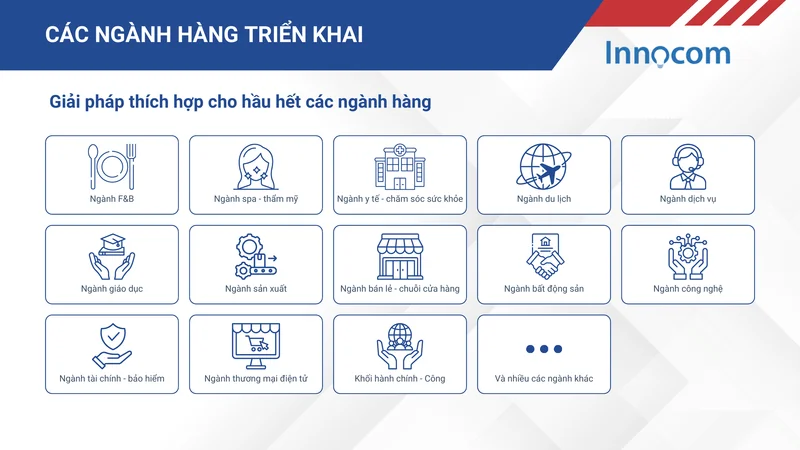 Các ngành hàng triển khai Zalo Mini App tại Việt Nam