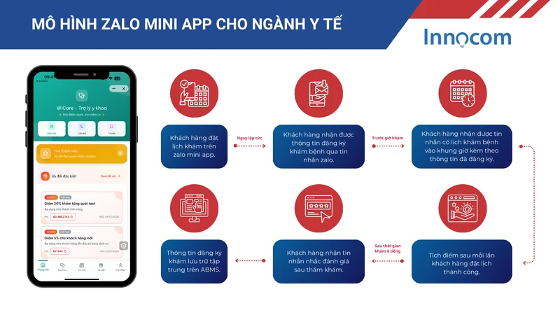 Zalo Mini App cho Phòng khám & Bệnh viện